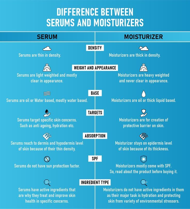 Serum Types And Uses, Types Of Serums And Uses, Serum Vs Moisturizer, Cosmetic Nursing, Common Skincare Mistakes, Skincare Myths Vs Facts, Layers Of Skin, Moisturizing Serum, Skin Concern