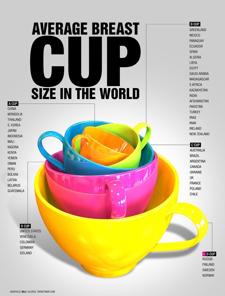 a poster with different colored bowls and spoons on it's side, including the words average breast cup size in the world