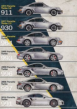 the history of porsche's generations