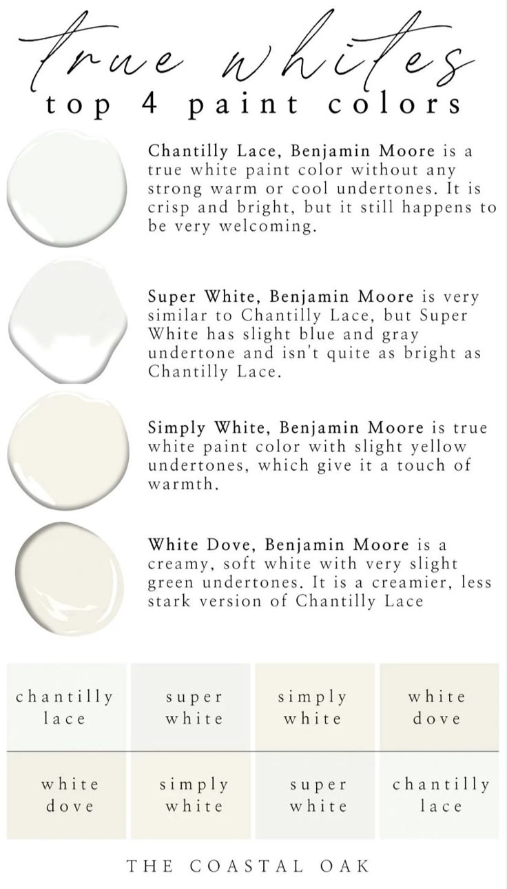 the top 4 paint colors for white walls and floors with text overlaying them