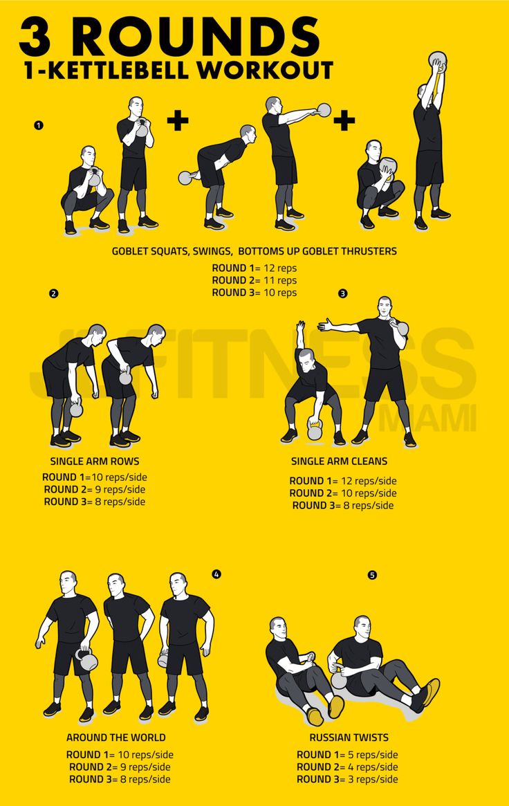 a poster with instructions on how to do the kettlebell workout for men and women