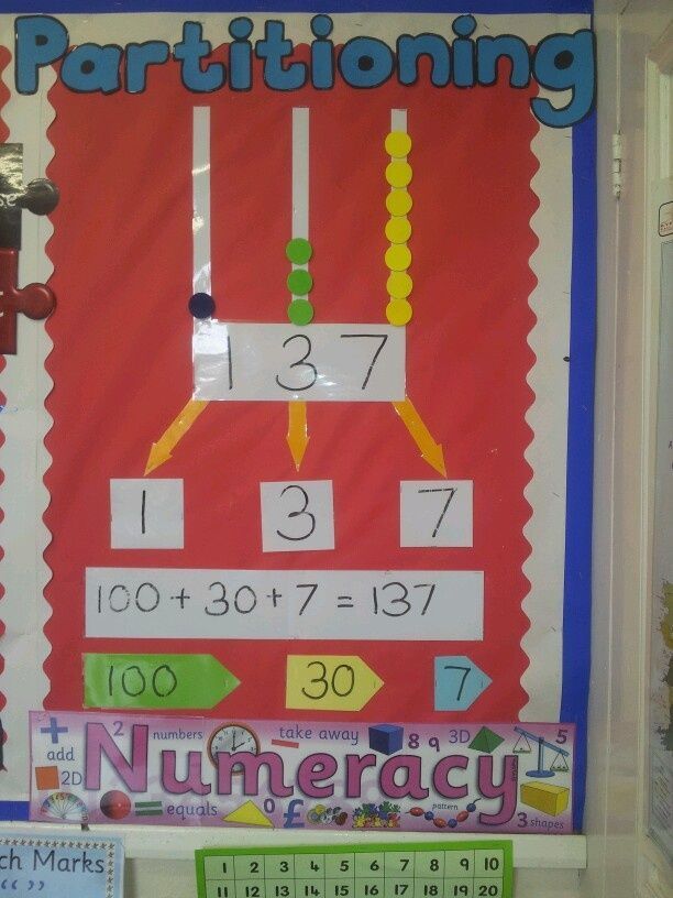 a bulletin board with numbers on it in the shape of a number line and an arrow