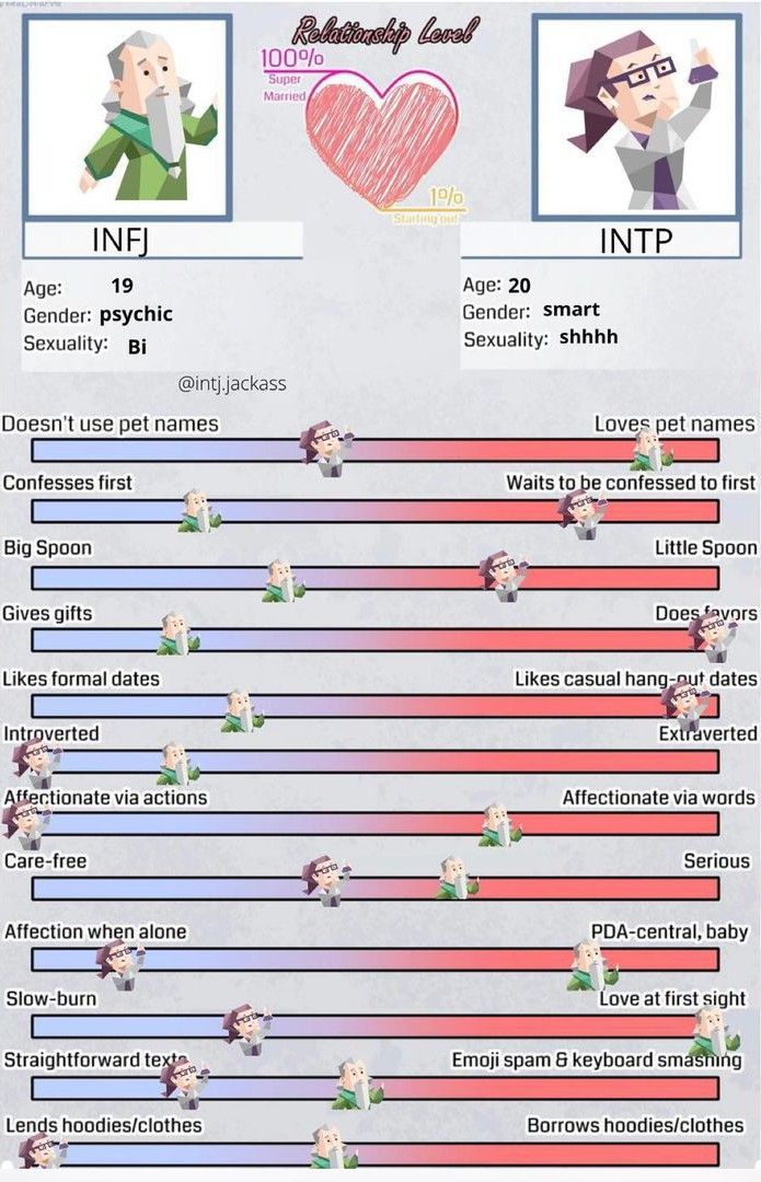 Sasa Lele Genshin Impact, Intp Enfj Relationship, Infj Intp Love, Infj And Intp Relationship, Infj X Intp Relationships, Enfj X Intp Relationship, Infj Intp Relationship, Intp Infj Relationship, Intp X Infj