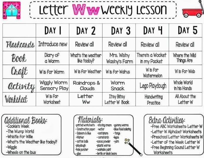 the letter w week lesson is shown in pink and white with black writing on it