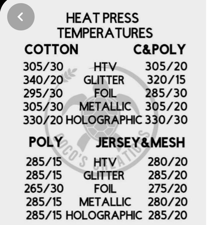 the heat press temperature chart for cotton