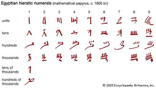 an image of egyptian numerals and numbers in red ink on a white background