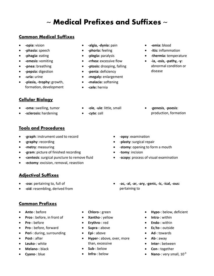 the medical prefex and suffixes list is shown in this document, which contains