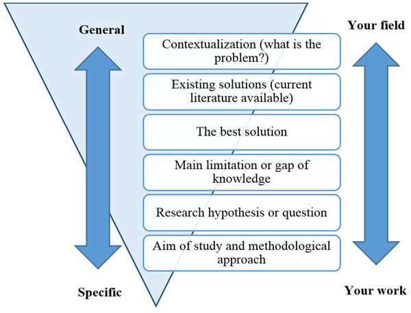 a diagram showing the different types of text