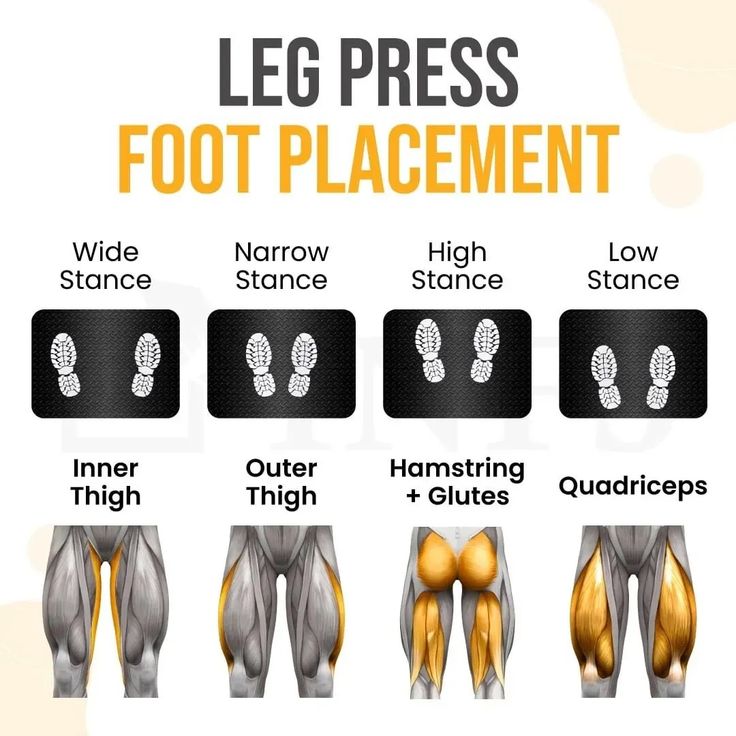 the leg presss and foot placement chart