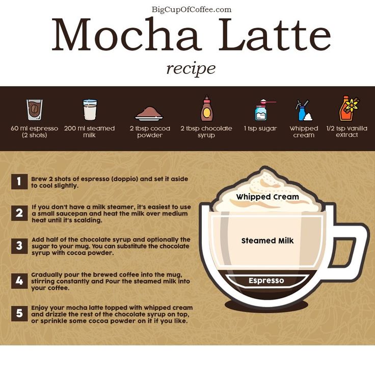 the recipe for mocha latte is shown in this graphic above it's description