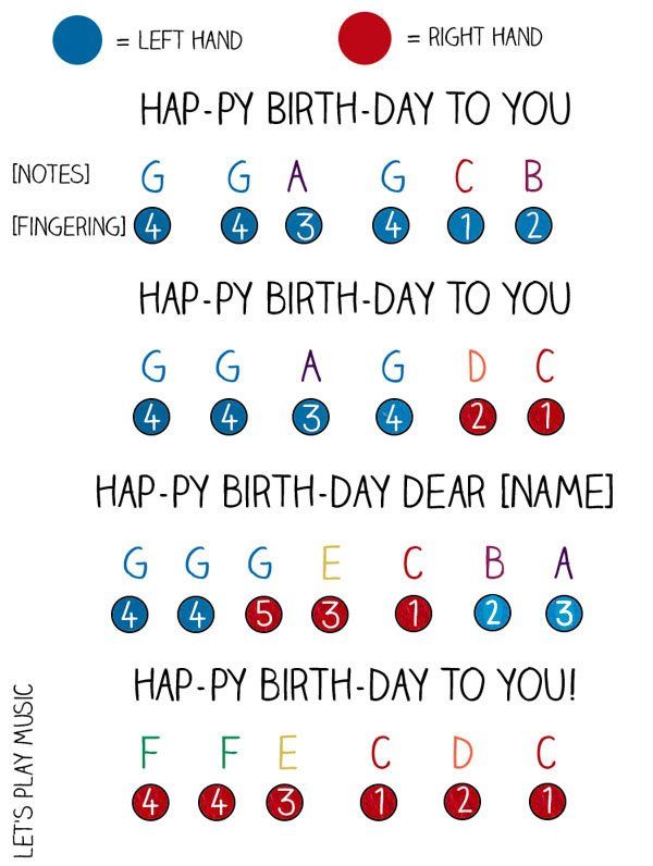 happy birthday to you from all of the letters and numbers on this sheet of paper