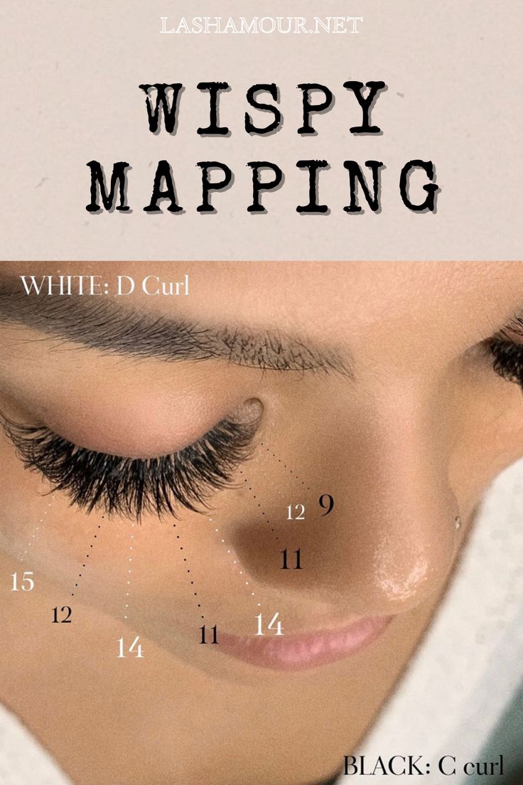 Mixing different curls and lengths are the perfect recipe for a gorgeous wispy eye! #lashmapping Lash Map D Curl, Wispy Eyelash Extensions Map, Whispy Lashes Extensions Map, Wispy Lash Extensions Mapping, Artist Essentials, Contact Lenses For Brown Eyes, Eyelash Extensions Classic, Lash Trays, Lash Map