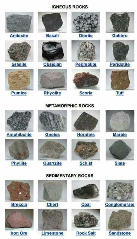 rocks and their names are shown in this chart