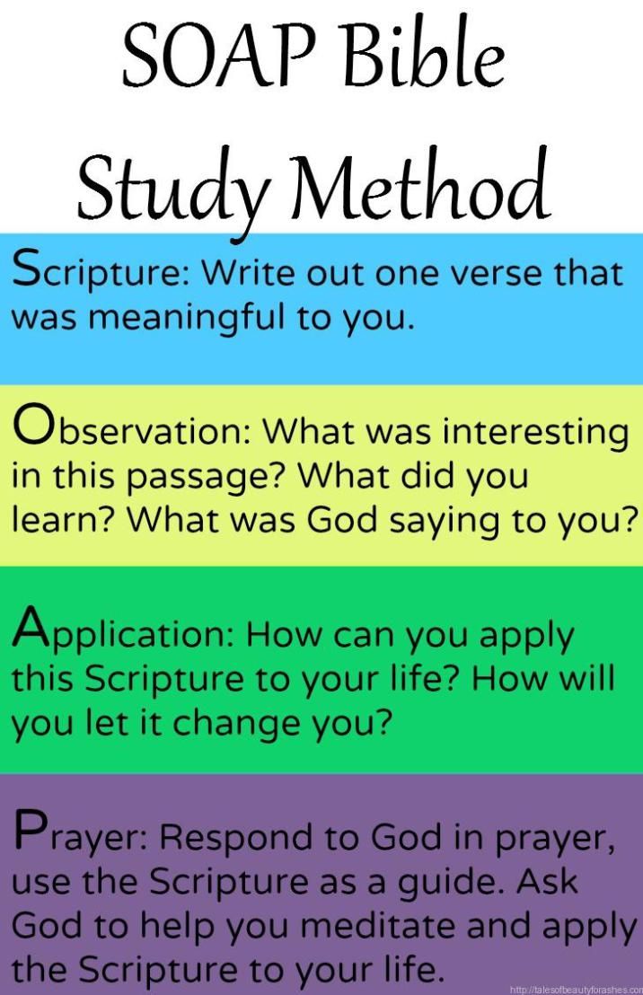 the soap bible study method is shown in three different colors, including blue, green and yellow