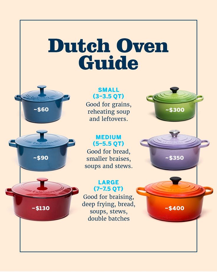 the dutch oven guide is shown in different colors