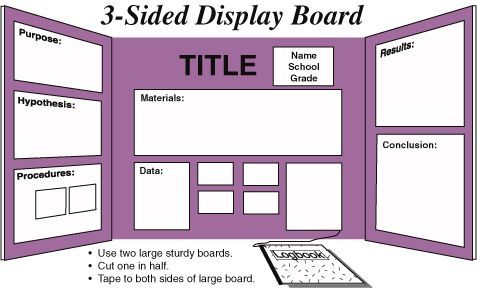 the three - sided display board is shown with instructions for different types of materials and sizes