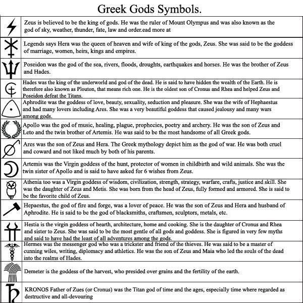 the greek and roman symbols are shown in this text book, which is also used to describe