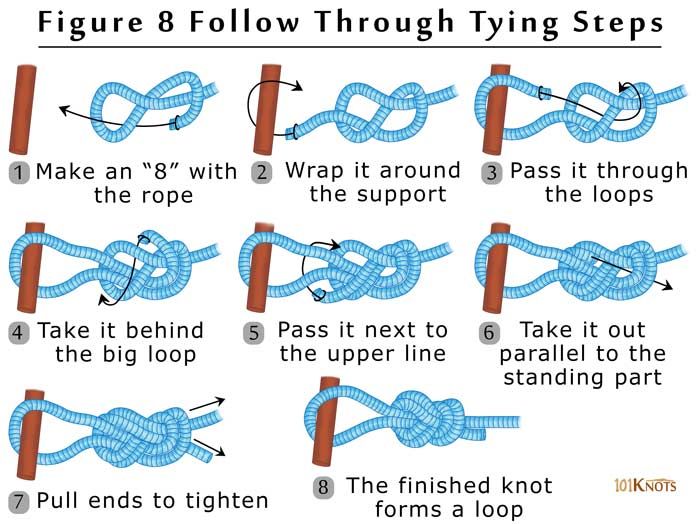 how to tie a knot in 8 steps step by step instructions for beginners and advanced students