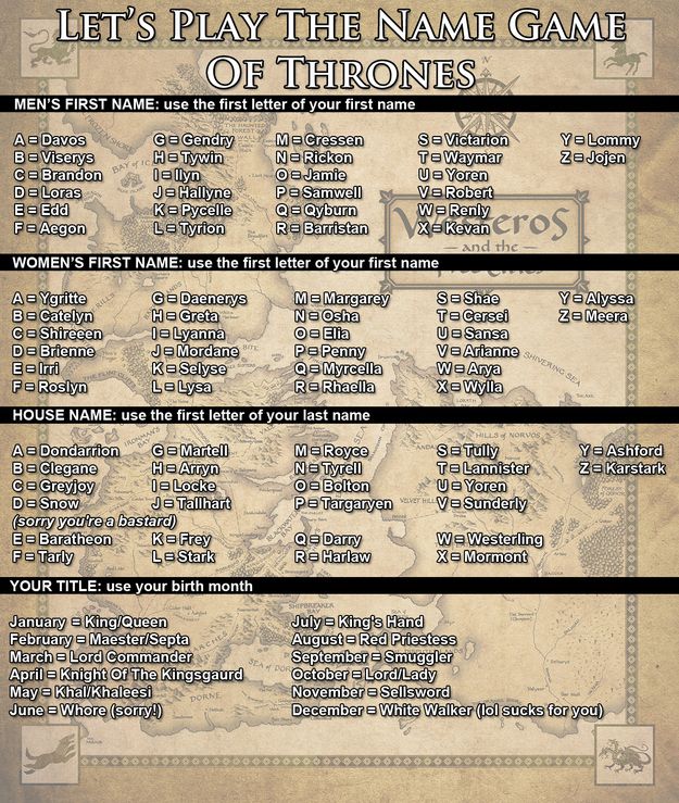 the game list for let's play the name game of thrones, which includes all