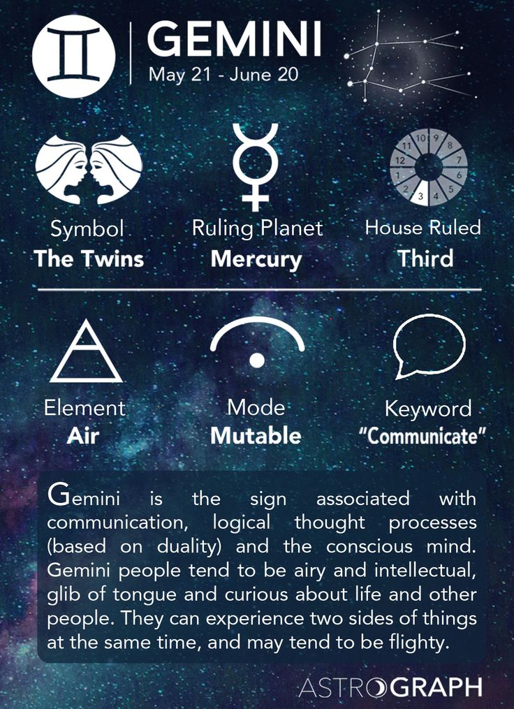 the zodiac sign and its meanings