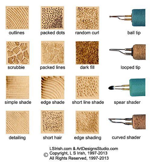 the different types of wood shavings are shown in this chart, with instructions on how to use them