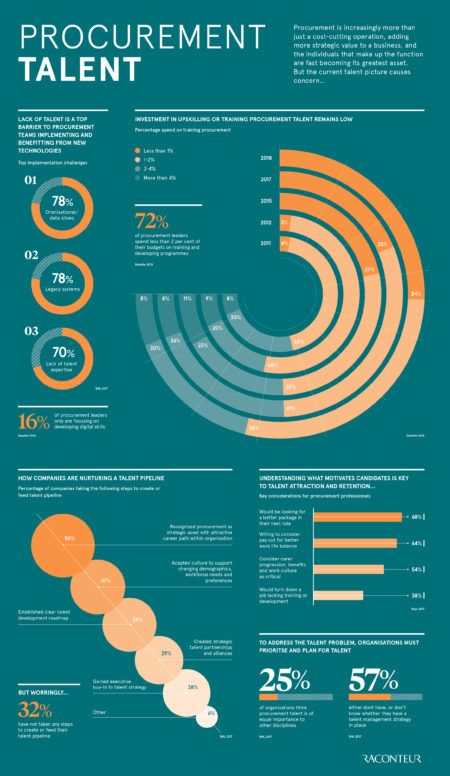 an info poster with different types of circles and numbers