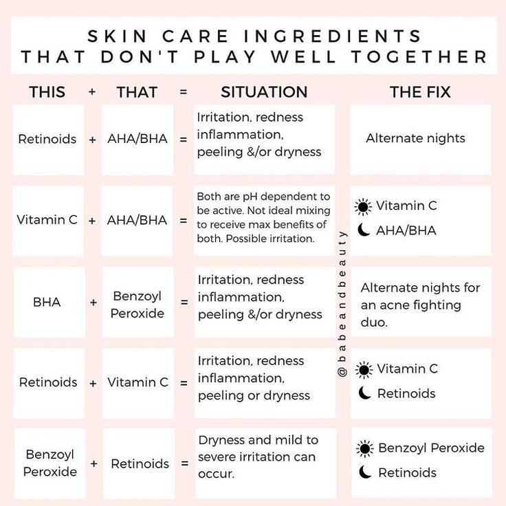 This chart is has been highly requested! It’s finally here! #saveme ⠀⠀⠀⠀⠀⠀⠀⠀⠀ To elaborate on the vitamin C and AHA/BHA - I will note that… Esti Ginzburg, Skin Care Ingredients, Skin Care Routine For 20s, Aha Bha, Anja Rubik, Skincare Ingredients, Face Skin Care, Skin Tips, Better Skin