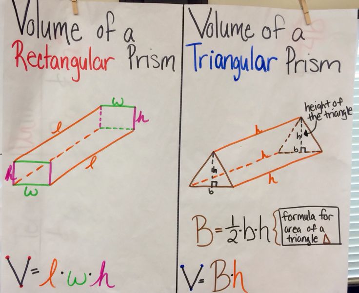 two pieces of paper with diagrams on them