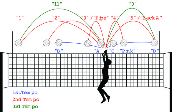 a person hitting a tennis ball with a racquet on top of a net