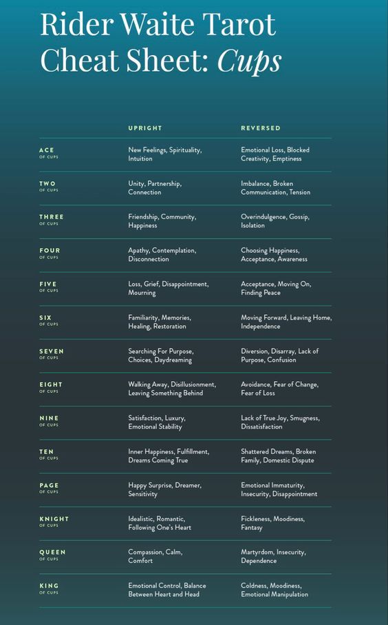 the rider waite tarot chart shows what to eat and how to use it