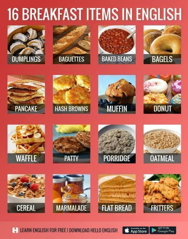 an image of breakfast items in english with the words breakfast items in english on it