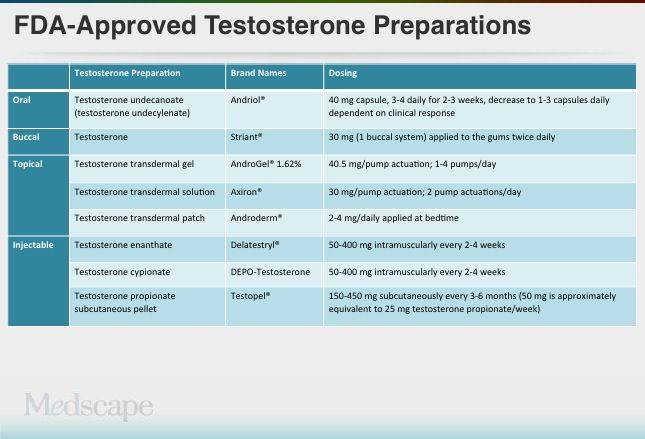 FDA approved products. Kallmann Syndrome, Brain Power, Fda Approved, Brain, No Response, How To Apply