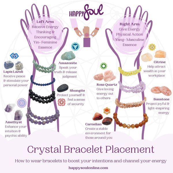 Bracelet Placement, Zodia Pești, Crystal Healing Chart, Witch Spirituality, Witchcraft Spell Books, Energy Healing Spirituality, Witch Spell Book, Crystals Healing Properties, Spiritual Crystals