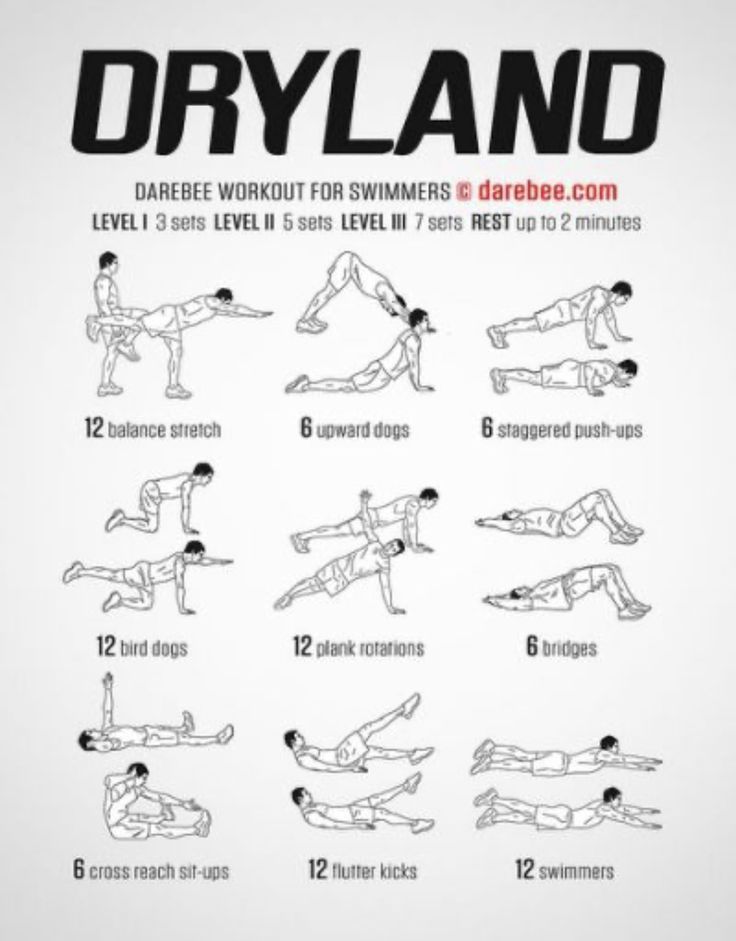 an exercise poster showing how to do the dry land