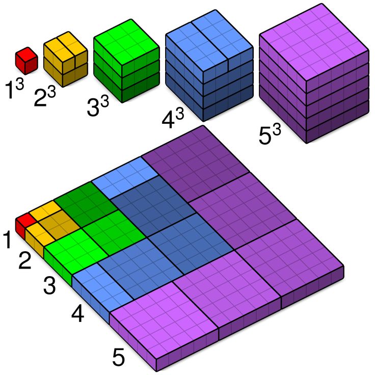 three dimensional blocks are shown with numbers on each side and one is colored in different colors