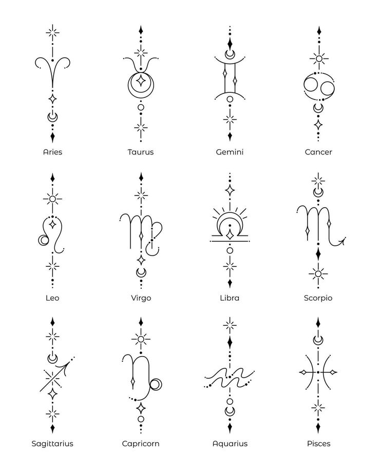 zodiac symbols and their meaningss are shown in this image, as well as the names for