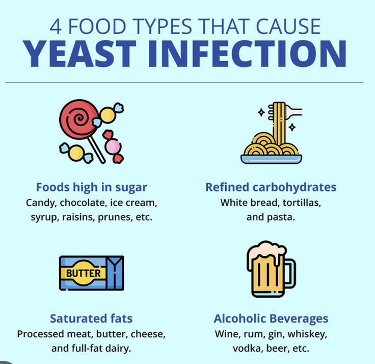 Anti Yeast Diet, Yeast Infection Remedies Fast, Probiotic Diet, Candida Diet Food List, Yeast Infection Causes, Yeast Overgrowth, Candida Diet Recipes, Candida Overgrowth, Yeast Infections