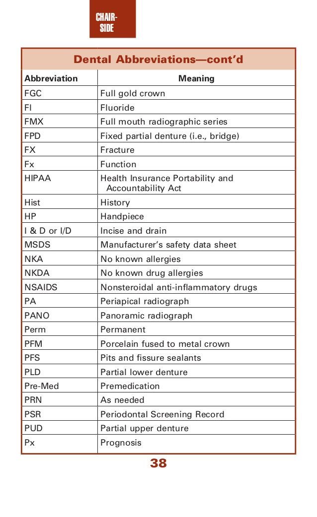 Dental Abbreviations, Dental Assistant Study Guide, Dental Charting, Dental Terminology, Dental Assistant School, Dental Hygienist School, Dental Assistant Study, Dentist Assistant, Dental Hygiene Student