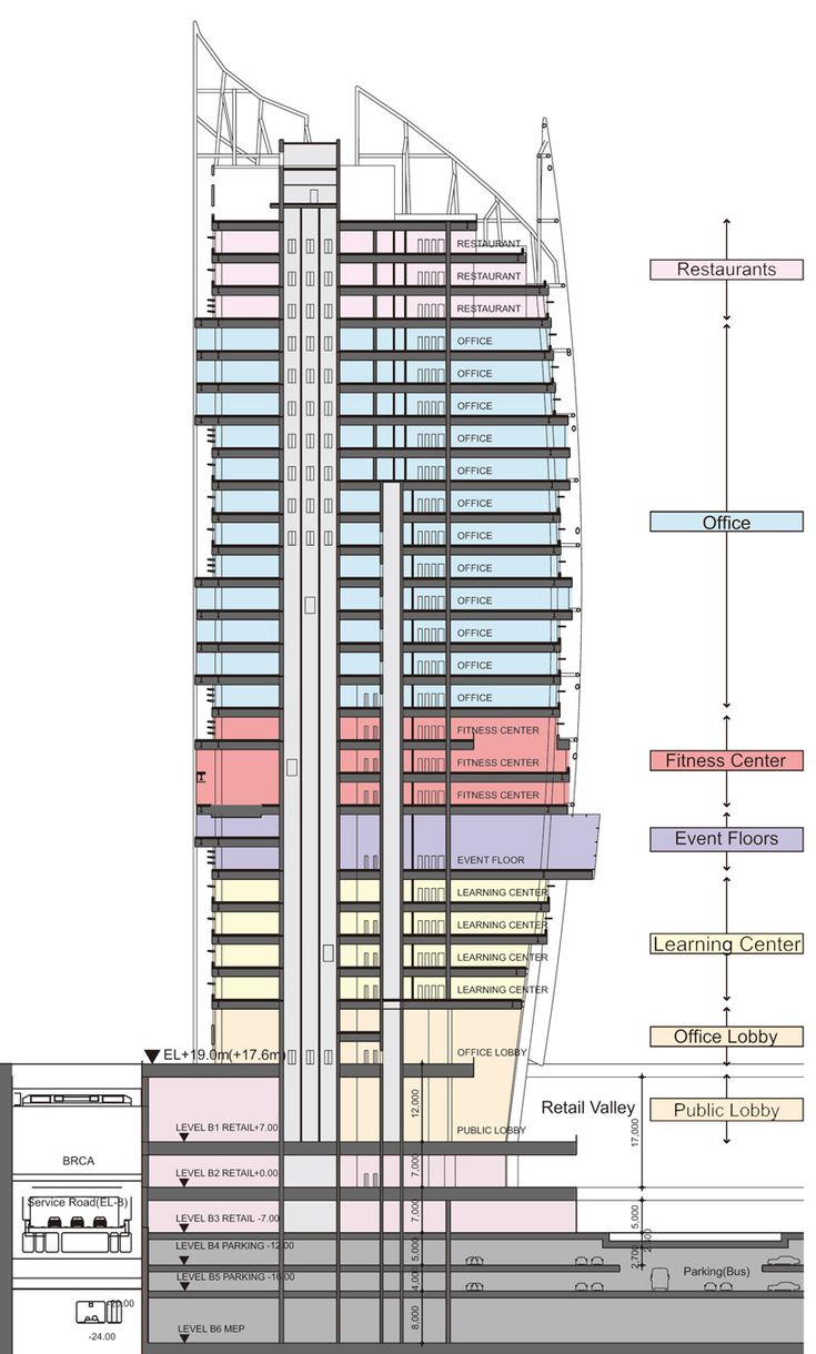 an architectural drawing of a tall building with multiple levels and sections labeled in red, blue, yellow and green