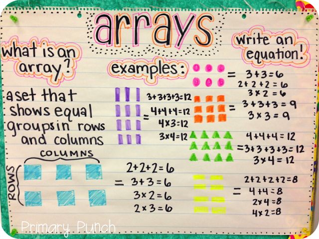 a poster with some writing on it that says, what is an array? examples