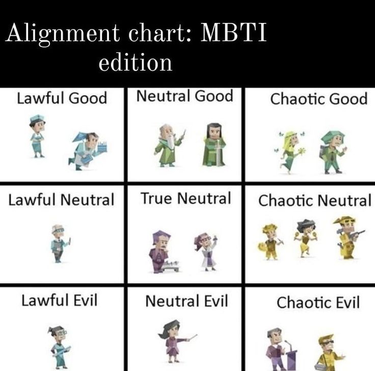 Mbti Alignment Chart, Moral Alignment Chart, Mbti Chart, Unhinged Memes, Alignment Charts, Mbti Charts, Alignment Chart, Funny Charts, Oc Stuff