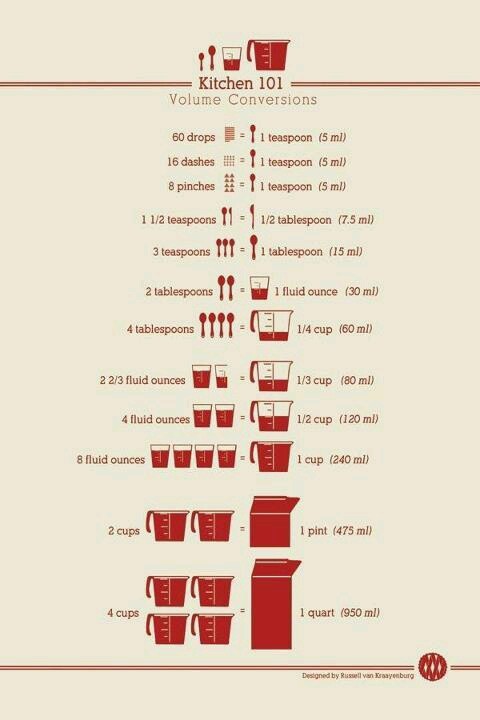 an info poster showing the different types of kitchen utensils and how to use them