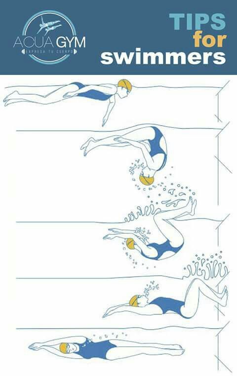 an illustrated guide to swimming for swimmers with instructions on how to swim in the water