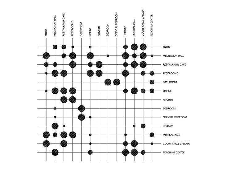 an image of a graph that shows the number of dots in each square, with different numbers