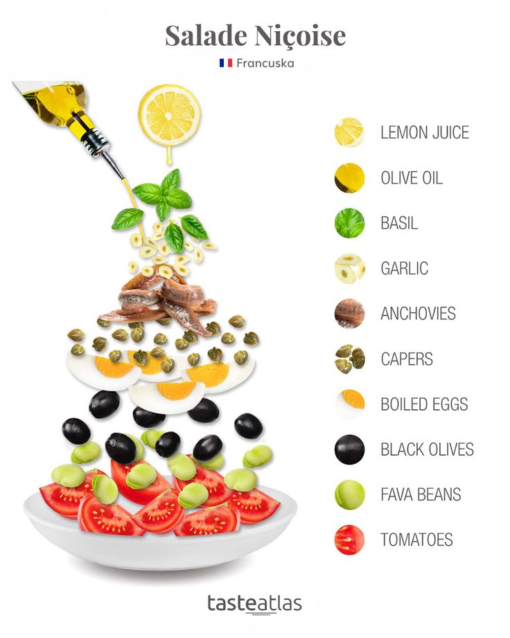 the ingredients for salad recipe on a plate with lemons, olives and tomatoes