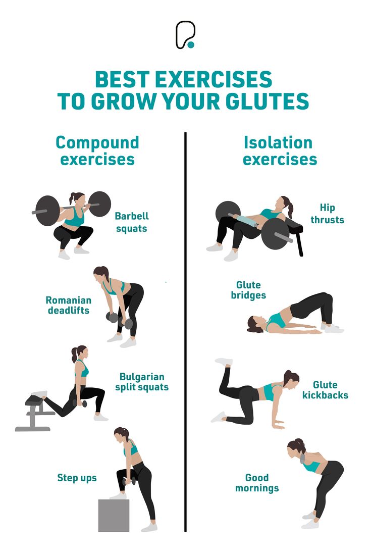 Infographic with 8 exercises that strengthen the glutes Leg Isolation Exercises, Gym Exercise For Glutes, Glutes Beginner Workout, Glute Workout For Beginners Gym, Leg And Glute Workouts At Home Weights, Glutes Exercises For Women Gym, Tips To Grow Glutes, Workout Plan To Grow Glutes, Glute Workout Printable