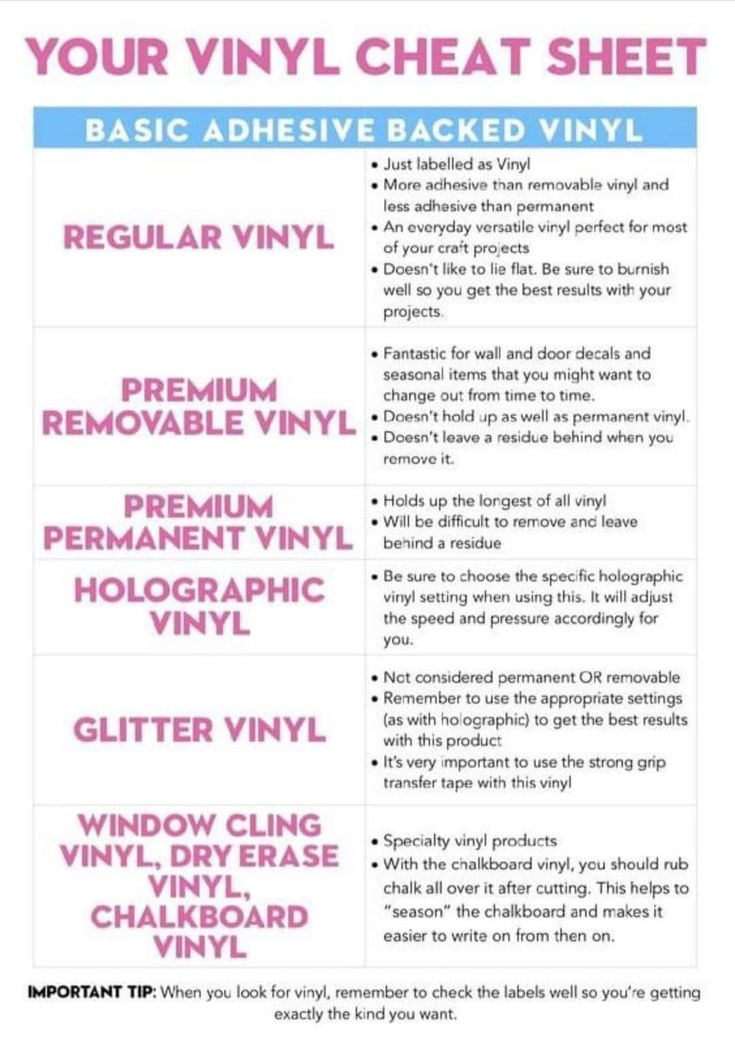 the different types of vinyl sheets