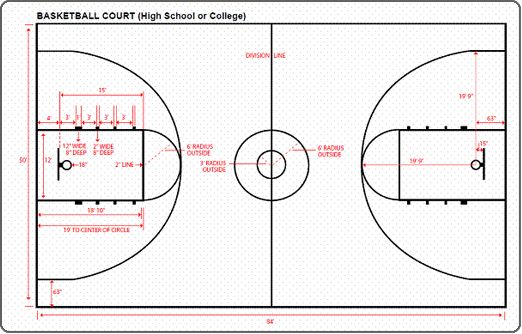 an image of a basketball court with measurements