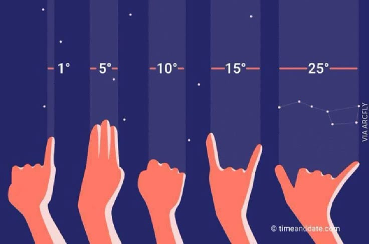 several hands reaching up to the sky with numbers on them and stars in the background