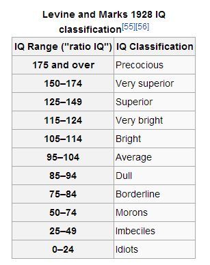 the table shows the number and type of classes that are available for students to learn